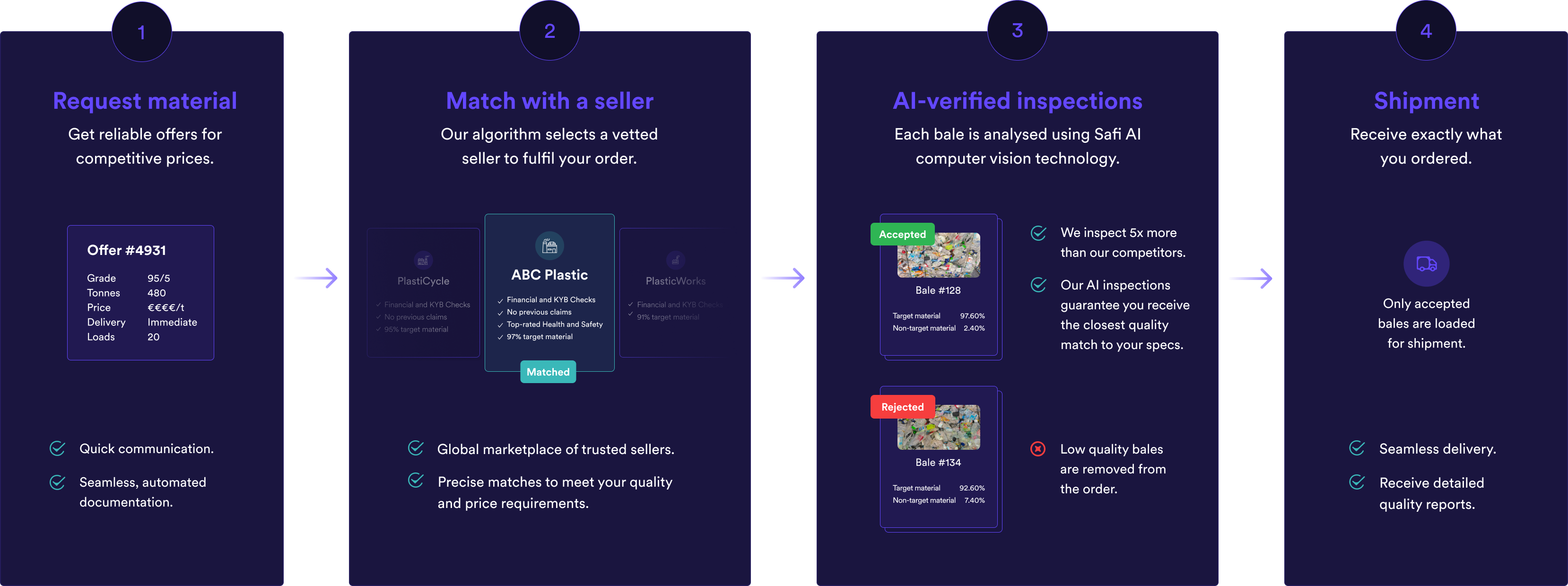 AI quality control for plastics